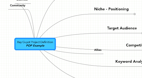 Mind Map: Ray Guyot Project Definition ***POP Example***