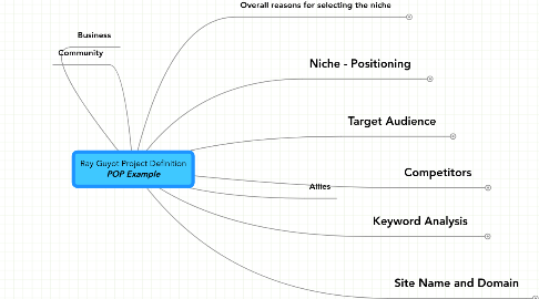 Mind Map: Ray Guyot Project Definition ***POP Example***