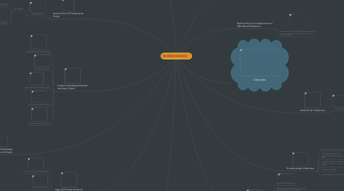 Mind Map: Aprendizaje Colaborativo