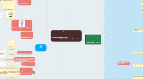 Mind Map: Mario Atilio Granados Escobar. Control de Procesos industriales .