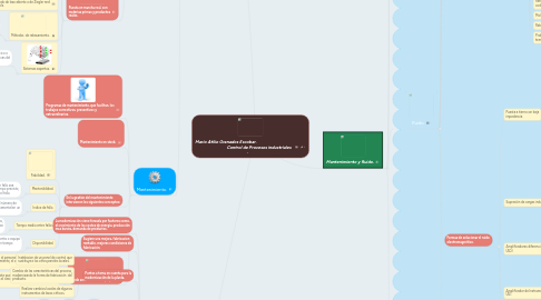 Mind Map: Mario Atilio Granados Escobar.                                                                   Control de Procesos industriales          .