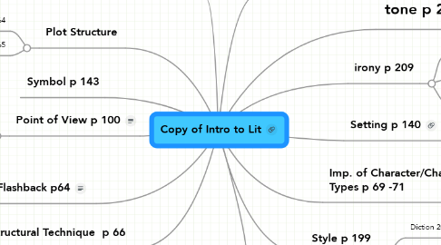 Mind Map: Copy of Intro to Lit