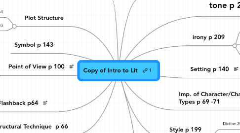 Mind Map: Copy of Intro to Lit