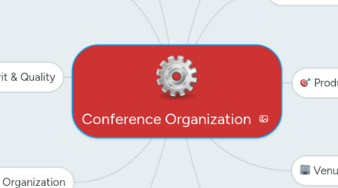 Mind Map: Conference Organization