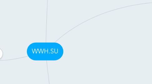 Mind Map: WWH.SU