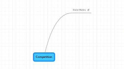 Mind Map: Competition