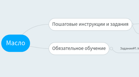 Mind Map: Масло