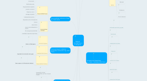 Mind Map: Enfoque Cuantitativo en Investigacion