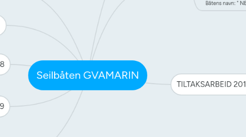 Mind Map: Seilbåten GVAMARIN