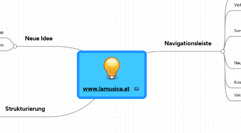 Mind Map: www.lamusica.at