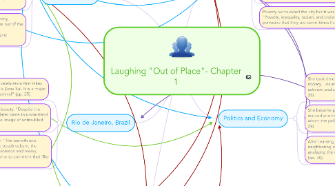 Mind Map: Laughing "Out of Place"- Chapter 1