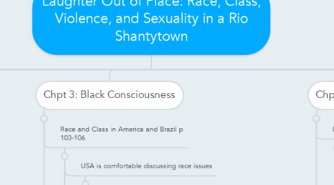 Mind Map: Laughter Out of Place: Race, Class, Violence, and Sexuality in a Rio Shantytown