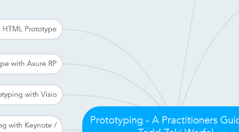 Mind Map: Prototyping - A Practitioners Guide by Todd Zaki Warfel