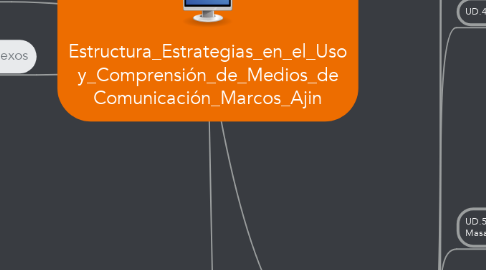 Mind Map: Estructura_Estrategias_en_el_Uso y_Comprensión_de_Medios_de Comunicación_Marcos_Ajin