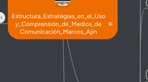 Mind Map: Estructura_Estrategias_en_el_Uso y_Comprensión_de_Medios_de Comunicación_Marcos_Ajin