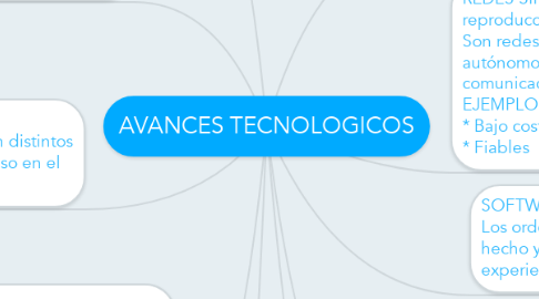 Mind Map: AVANCES TECNOLOGICOS