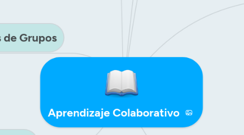 Mind Map: Aprendizaje Colaborativo