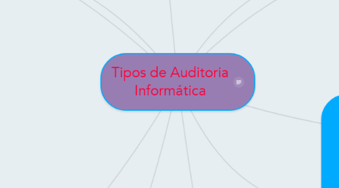 Mind Map: Tipos de Auditoria Informática