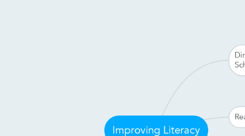 Mind Map: Improving Literacy