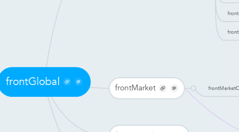 Mind Map: frontGlobal