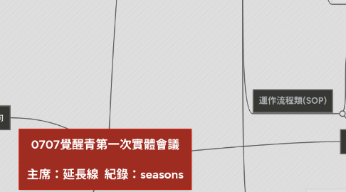 Mind Map: 0707覺醒青第一次實體會議 主席:延長線 紀錄:seasons