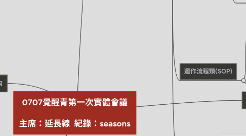 Mind Map: 0707覺醒青第一次實體會議  主席：延長線  紀錄：seasons