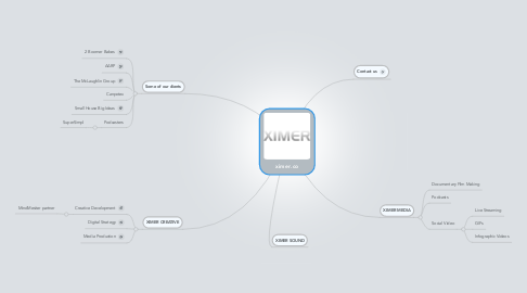 Mind Map: ximer.co