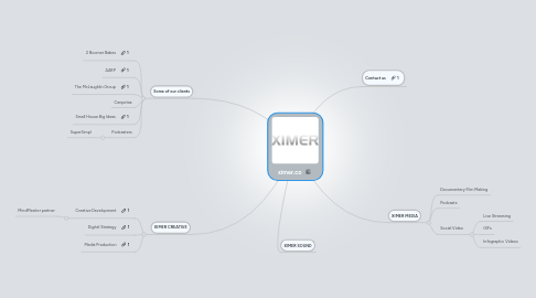 Mind Map: ximer.co