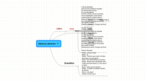 Mind Map: Géneros Literarios