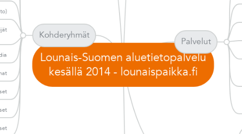 Mind Map: Lounais-Suomen aluetietopalvelu kesällä 2014 - lounaispaikka.fi