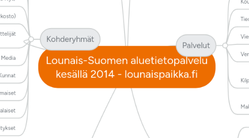 Mind Map: Lounais-Suomen aluetietopalvelu kesällä 2014 - lounaispaikka.fi