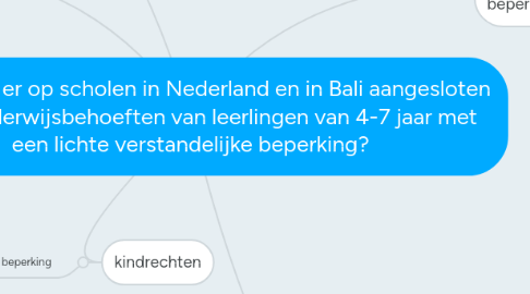 Mind Map: Hoe wordt er op scholen in Nederland en in Bali aangesloten bij de onderwijsbehoeften van leerlingen van 4-7 jaar met een lichte verstandelijke beperking?