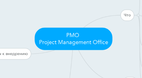 Mind Map: PMO  Project Management Office