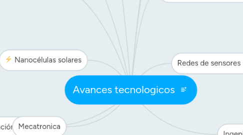 Mind Map: Avances tecnologicos