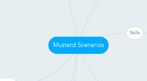 Mind Map: Mustard Scenarios