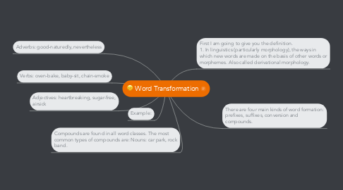 Mind Map: Word Transformation
