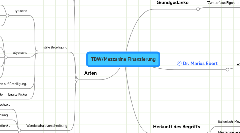 Mind Map: TBW/Mezzanine Finanzierung