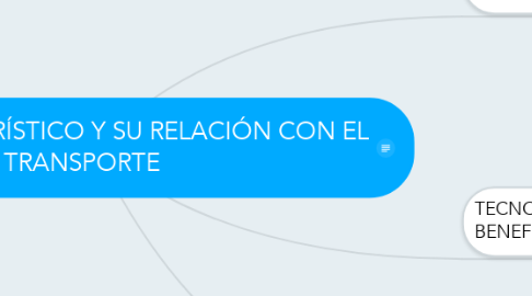 Mind Map: DESARROLLO TURÍSTICO Y SU RELACIÓN CON EL TRANSPORTE