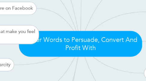 Mind Map: Power Words to Persuade, Convert And Profit With