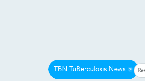 Mind Map: TBN TuBerculosis News