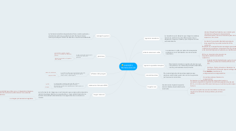 Mind Map: AVANCES      TECNOLOGICOS