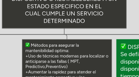 Mind Map: EL MANTENIMIENTO Y SU IMPORTANCIA: CONJUNTO DE ACCIONES QUE PERMITEN CONSERVAR UN DISPOSITIVO O RESTABLECERLO A UN ESTADO ESPECIFICO EN EL CUAL CUMPLE UN SERVICIO DETERMINADO