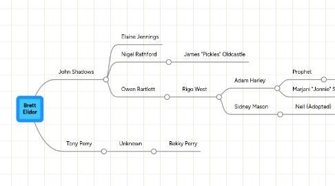 Mind Map: Brett Elidor
