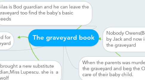 Mind Map: The graveyard book