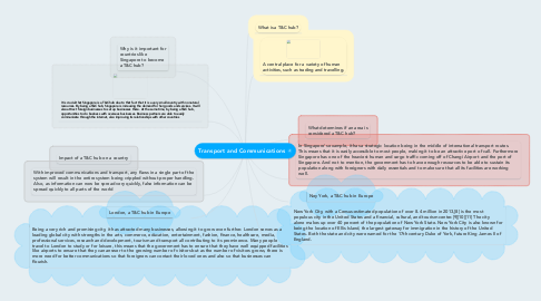 Mind Map: Transport and Communications