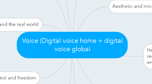 Mind Map: Voice (Digital voice home + digital voice global