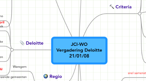 Mind Map: JCI-WO Vergadering Deloitte 21/01/08