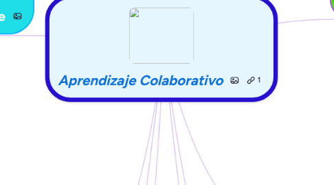 Mind Map: Aprendizaje Colaborativo