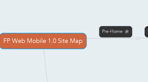 Mind Map: FP Web Mobile 1.0 Site Map
