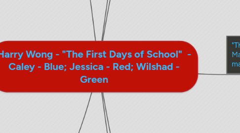 Mind Map: Harry Wong - "The First Days of School" - Caley - Blue; Jessica - Red; Wilshad - Green